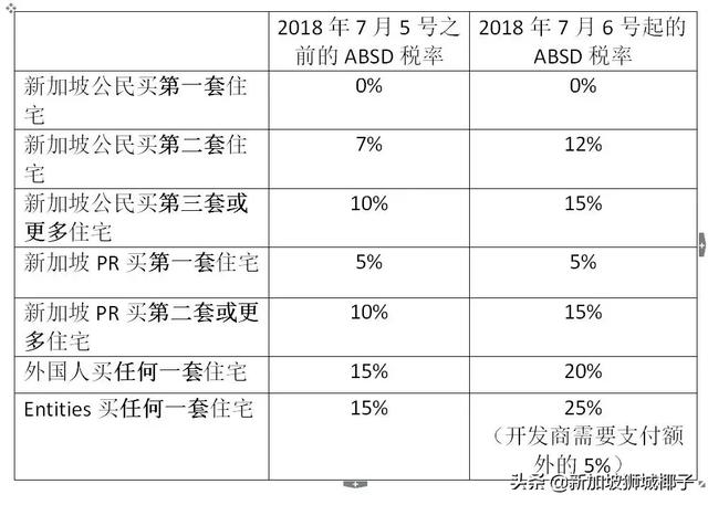 新加坡政府通知170万人领现金！你也收到了600新币么？