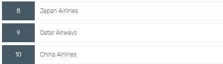 重磅！Skytrax 2019全球最佳航空出炉！中国三家航空公司上榜Top10