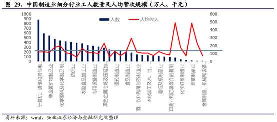 机械设备行业深度研究报告：制造业升级，高端装备迎时代机遇