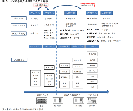 机械设备行业深度研究报告：制造业升级，高端装备迎时代机遇