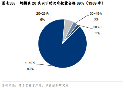 中国乳业及伊利股份深度研究报告