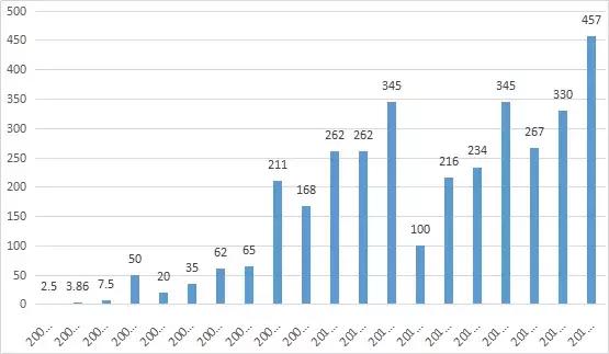 巴菲特天价午餐：94.7%正回报的大生意