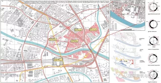 厉害了！这套建筑作品集拿到了两个 UCL 的offer