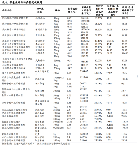 医药生物行业深度研究报告：新机构、新环境、新做法