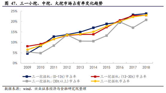 机械设备行业深度研究报告：制造业升级，高端装备迎时代机遇