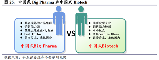 医药生物行业深度研究报告：新机构、新环境、新做法