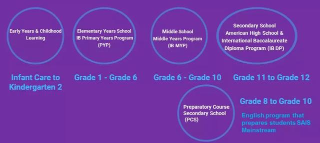 这家国际学校竟然比公立学校还好——新加坡斯坦福美国国际学校