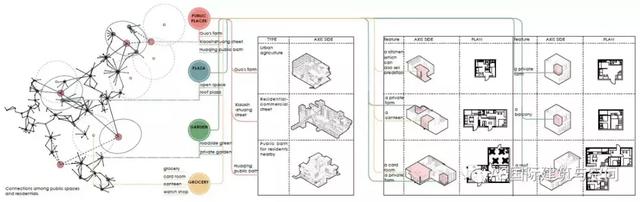 厉害了！这套建筑作品集拿到了两个 UCL 的offer