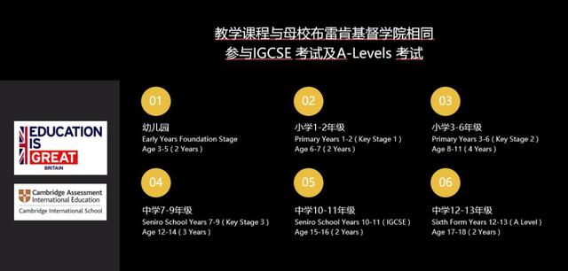 @家长，不用参加高考，孩子去马来西亚上学，直通英伦名校