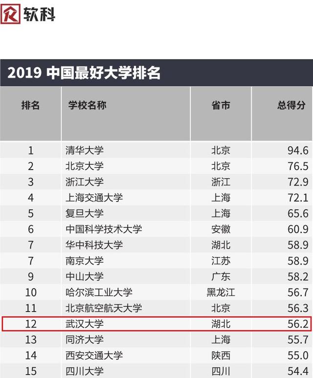 武汉大学：可不只樱花闻名天下