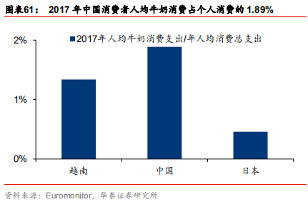 中国乳业及伊利股份深度研究报告