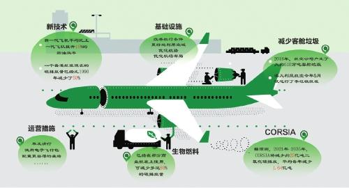 航空运输业的巨变与突围