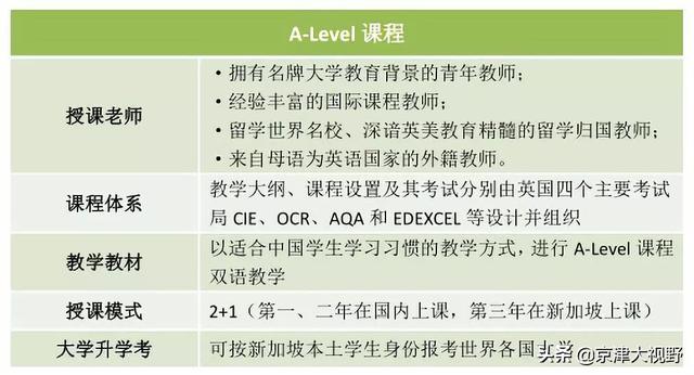 2019武清三所私立校小升初招生简章；附三校信息汇总