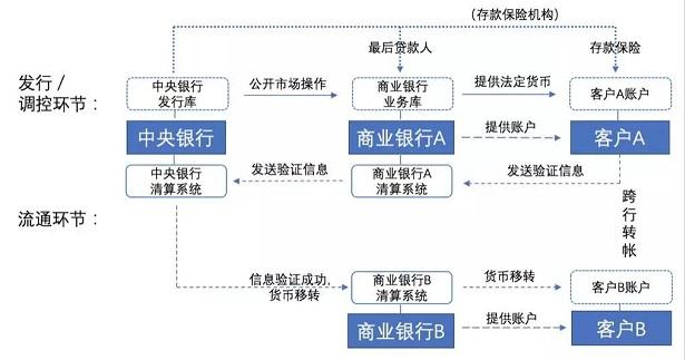 研究稳定币的“稳定”与“不稳定”