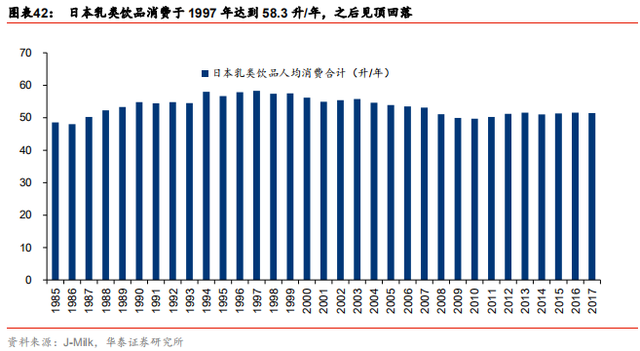 中国乳业及伊利股份深度研究报告