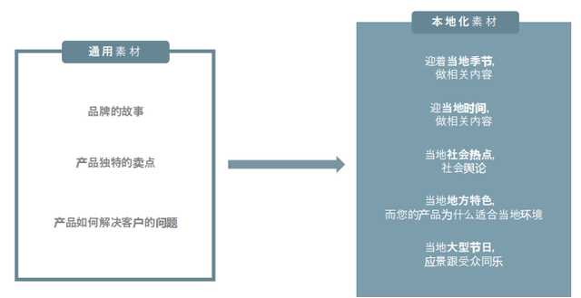 Facebook X Shopify 跨境电商白皮书