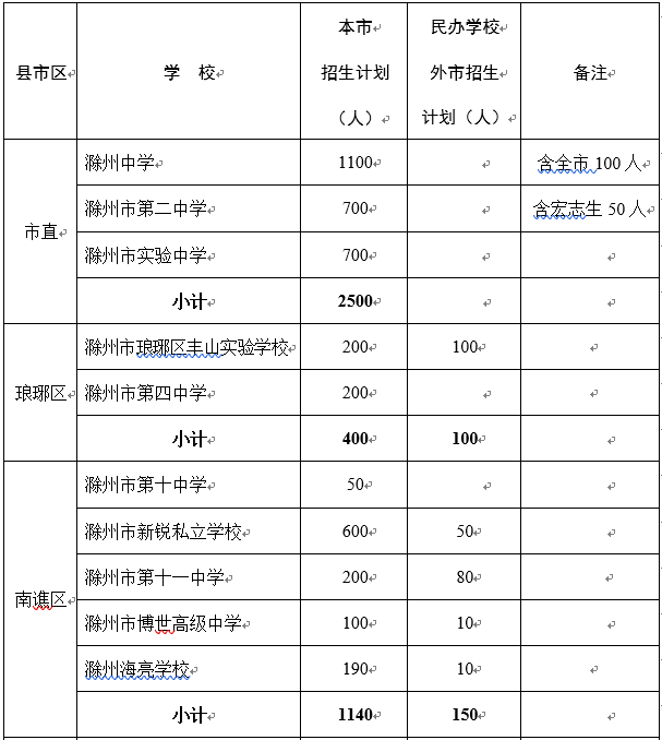 刚刚，滁州发布一份重要通知！事关所有家长