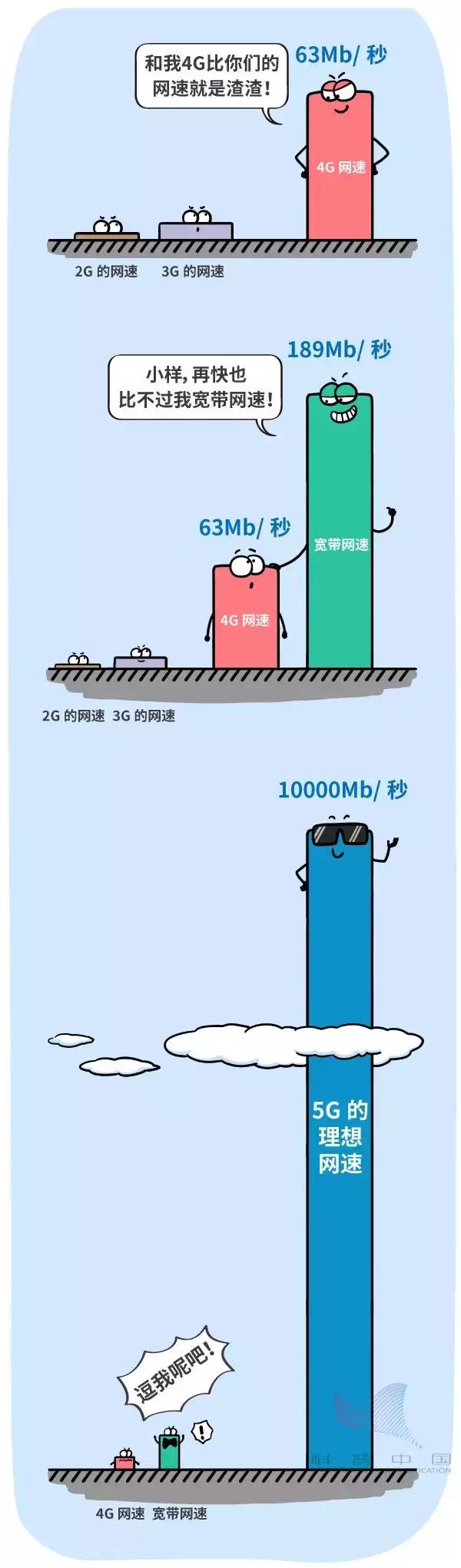 5G来了！华为发声！资费、换不换手机…你想知道的都在这儿