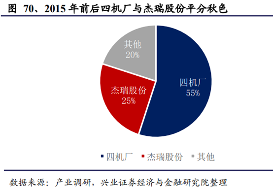 机械设备行业深度研究报告：制造业升级，高端装备迎时代机遇