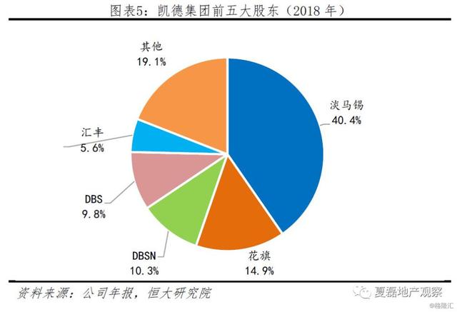 中国房企未来发展借鉴：新加坡REITs模式经验