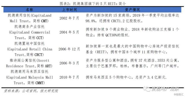 中国房企未来发展借鉴：新加坡REITs模式经验