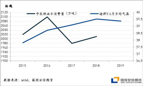 新加坡去库节奏延续 短期燃油利润的恢复