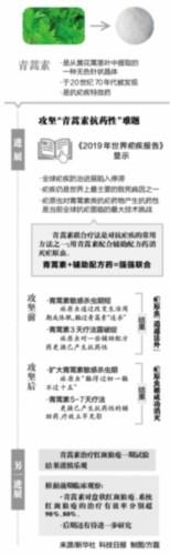 让疟原虫“躲得过初一躲不过十五”