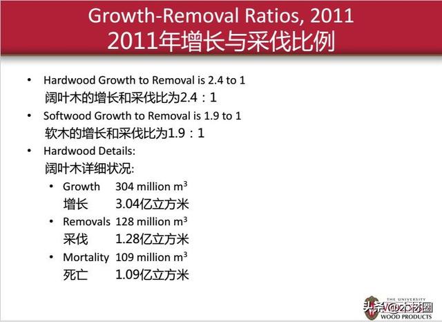 「干货」19AHEC年会主题报告全文《美国阔叶木——环保之选》