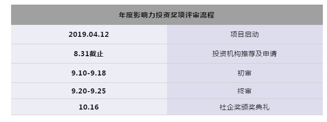 2019社会企业与影响力投资奖申报进行中