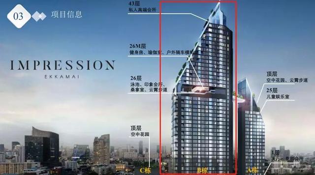 最高直降约48万，2.7万/平抢占曼谷富人区，仅21席超级特价房源