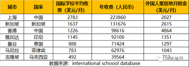 为了孩子，他们选择长居东南亚