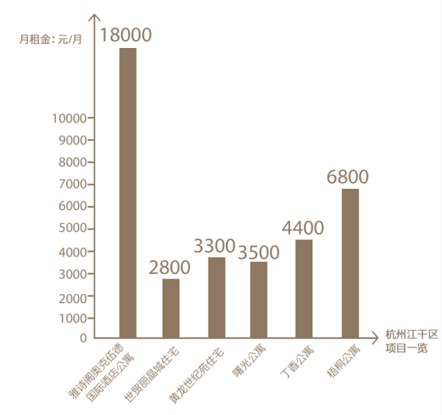 城市核心的经营性物业，喜马拉雅打造高效投资品