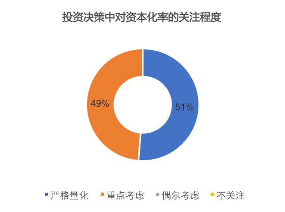 寻找中国版公募REITs的“价格锚”：商业不动产资本化率调查研究