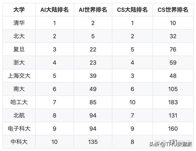 AI志愿超攻略｜中国高校AI专业最全院校排名&课程对比（附链接）