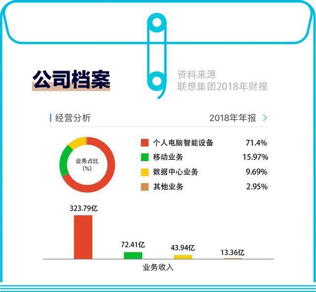 1994年联想大调整，杨元庆上位，能赚钱的“书呆子”倪光南却走了