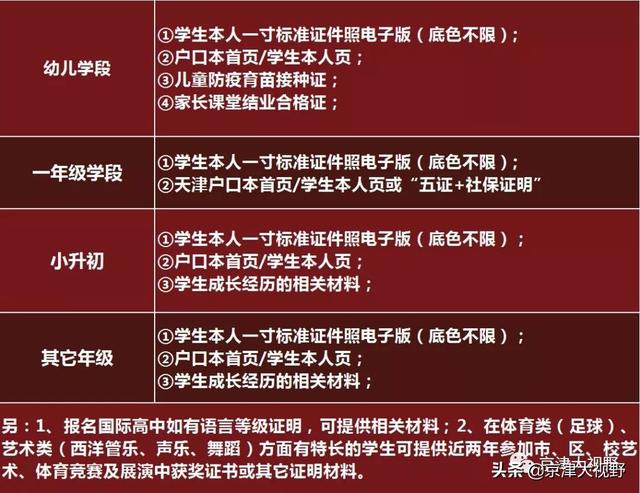 2019武清三所私立校小升初招生简章；附三校信息汇总