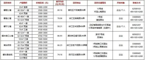 “沪漂”看过来，6个市中心公租房等你来选