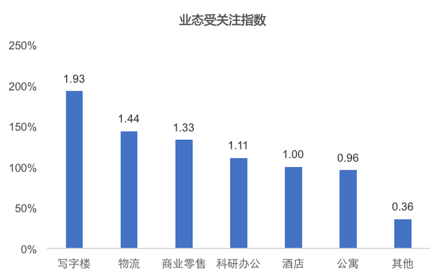 寻找中国版公募REITs的“价格锚”：商业不动产资本化率调查研究