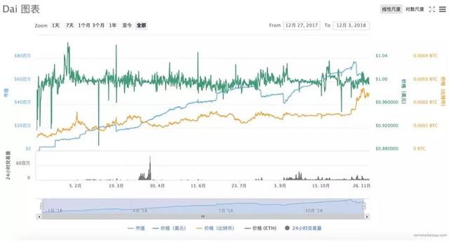 研究稳定币的“稳定”与“不稳定”