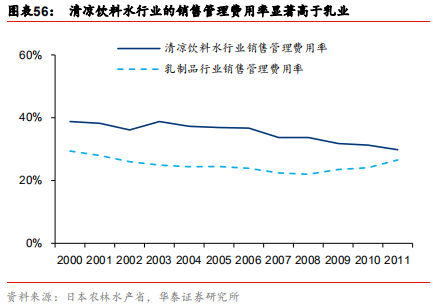 中国乳业及伊利股份深度研究报告