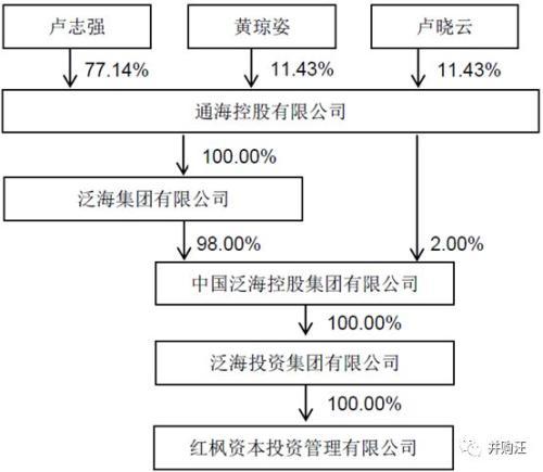 180亿！紫光国微收购Linxens 智能安全芯片龙头登陆A股？