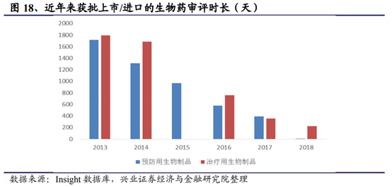 医药生物行业深度研究报告：新机构、新环境、新做法