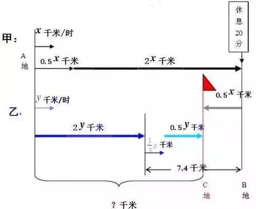 数学并不只有计算，视觉数学更重要