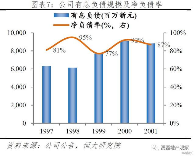 中国房企未来发展借鉴：新加坡REITs模式经验