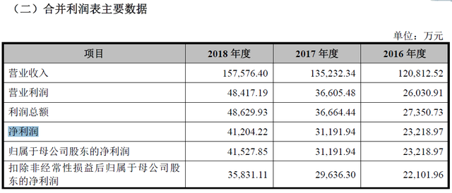 彭于晏代言的丸美要上市，背后老板身家或超60亿，曾被质疑传销