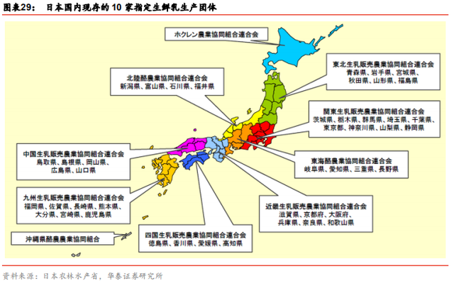 中国乳业及伊利股份深度研究报告