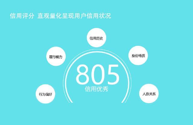 7亿人都不知道芝麻分还有这些用处