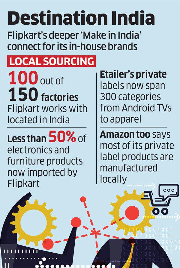 Flipkart应印度政府Made in India计划要求 加大本土供应链