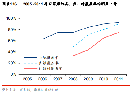 中国乳业及伊利股份深度研究报告