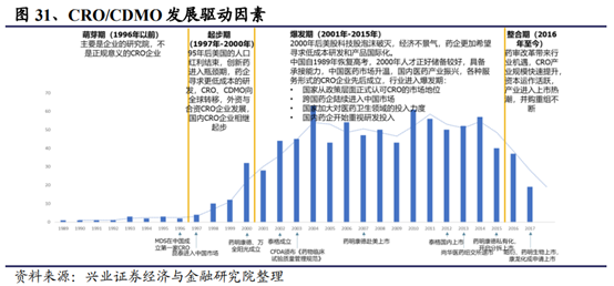 医药生物行业深度研究报告：新机构、新环境、新做法